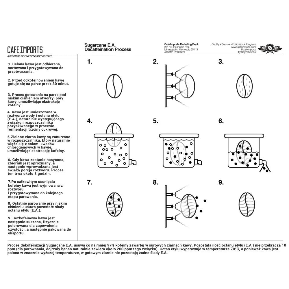 schemat dekofeinizacji kawy