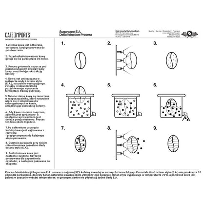 schemat dekofeinizacji kawy